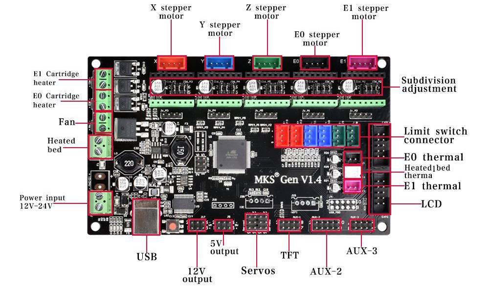 MKS Gen V1.4 3D Printer Control Board