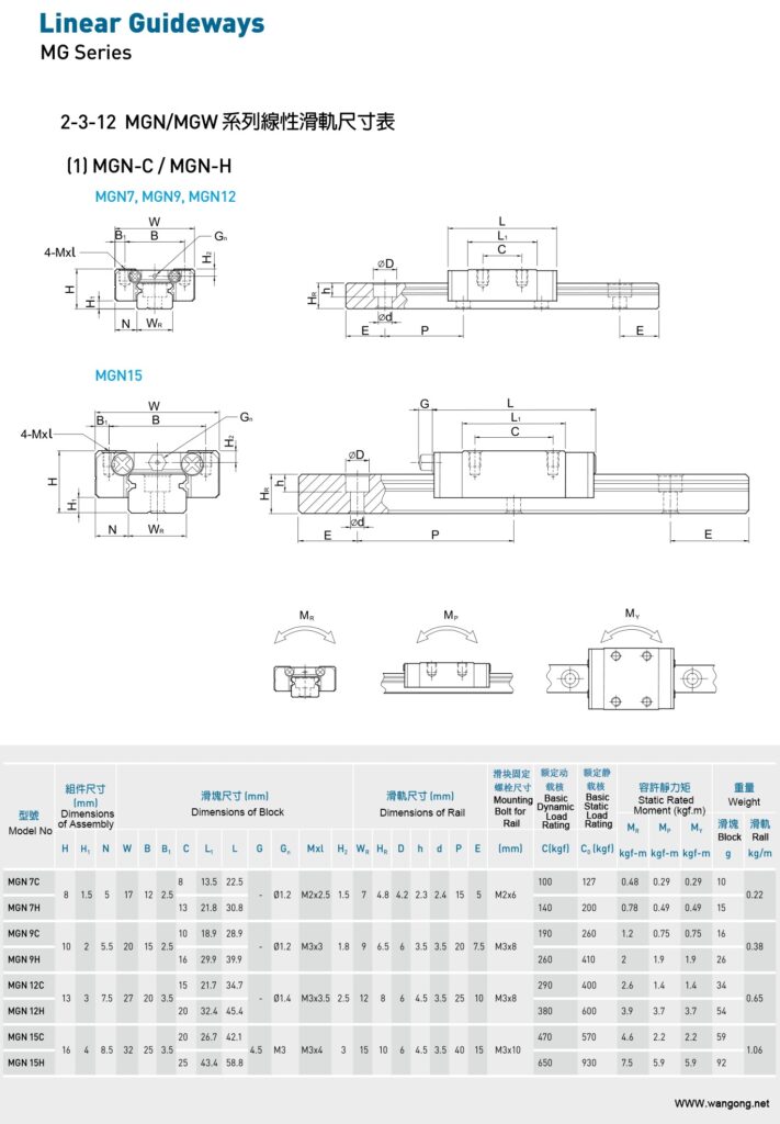 MGN12 Linear Rail Guide - 1000mm