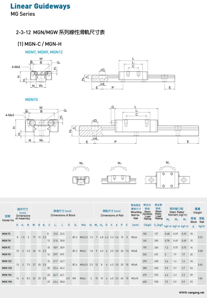 MGN9C Linear Bearing Block